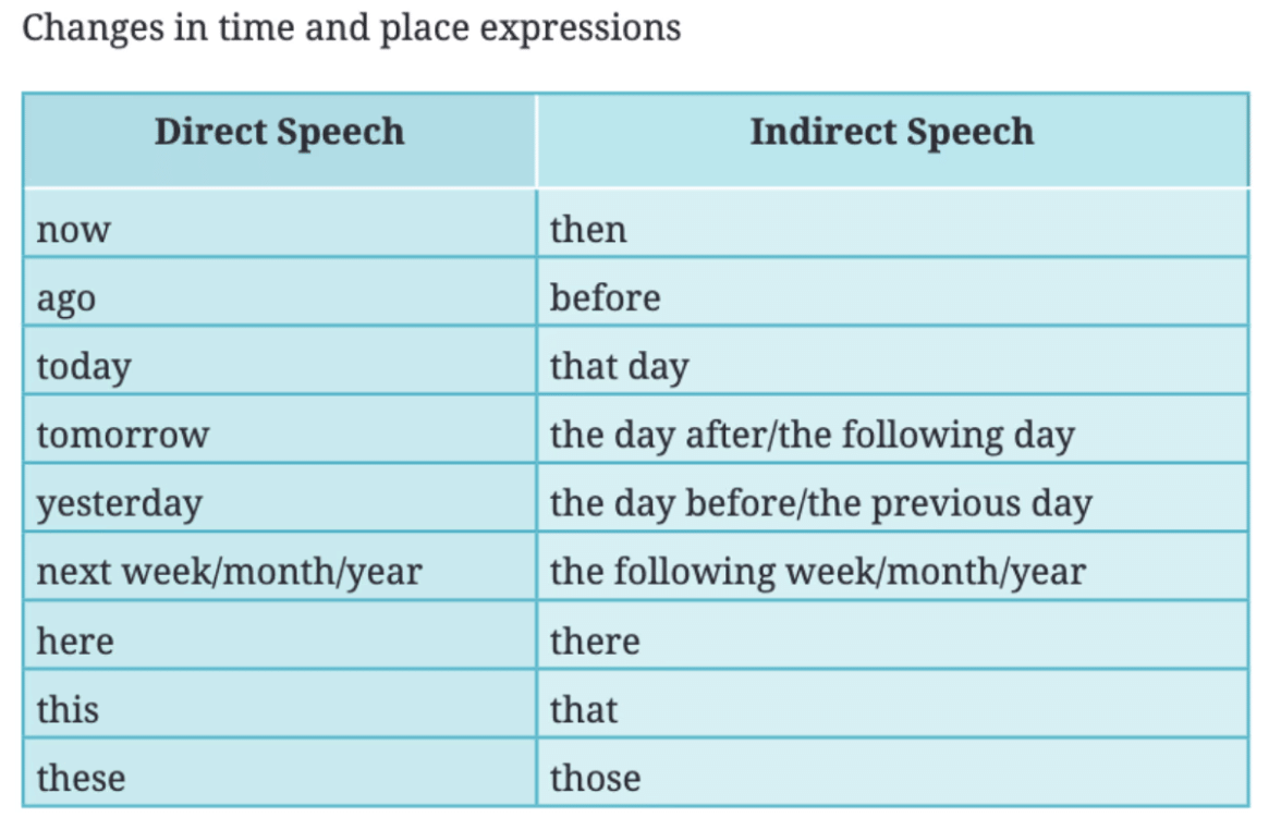 NCERT Solutions for Class 7 English Unit 5 Rani Abbakka