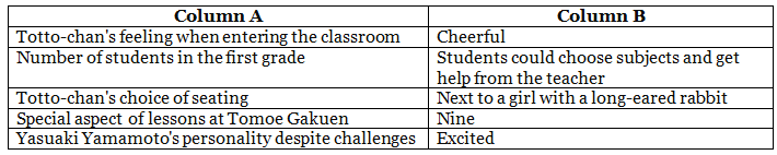 Worksheet Solutions: The New School | Class 6 English Skylark: Summary, Worksheets, Question & Ans