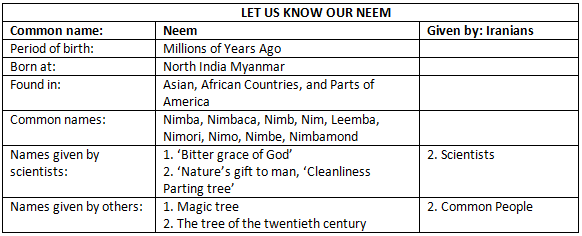 Neem Baba NCERT Solutions | English Class 6 (Honeysuckle)
