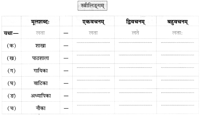 Worksheet: एष: क: ? एषा का ? एतत् किम् ? | Sanskrit for class 6