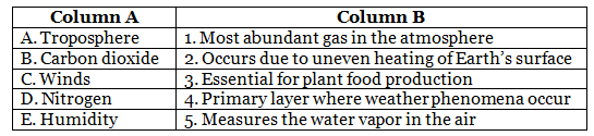 Worksheet Solutions: The Atmosphere | Footprints Class 7: Book Solutions, Notes & Worksheets