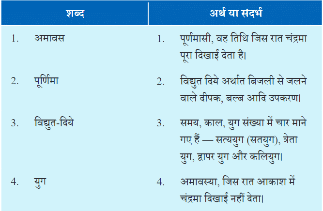जलाते चलो NCERT Solutions | Hindi for Class 6