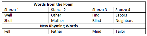 What a Bird Thought NCERT Solutions | English Class 6 (Honeysuckle)