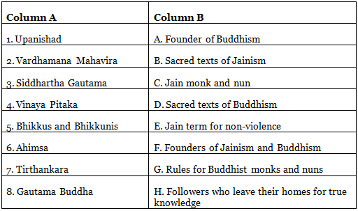 Worksheet Solutions: New Ideas and Religions | Footprints Class 6: Book Solutions, Notes & Worksheets