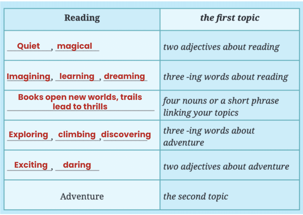 NCERT Solutions for Class 7 English Unit 4 Travel