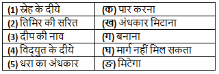 Worksheet Solutions: जलाते चलो | Worksheets with Solutions for Class 6