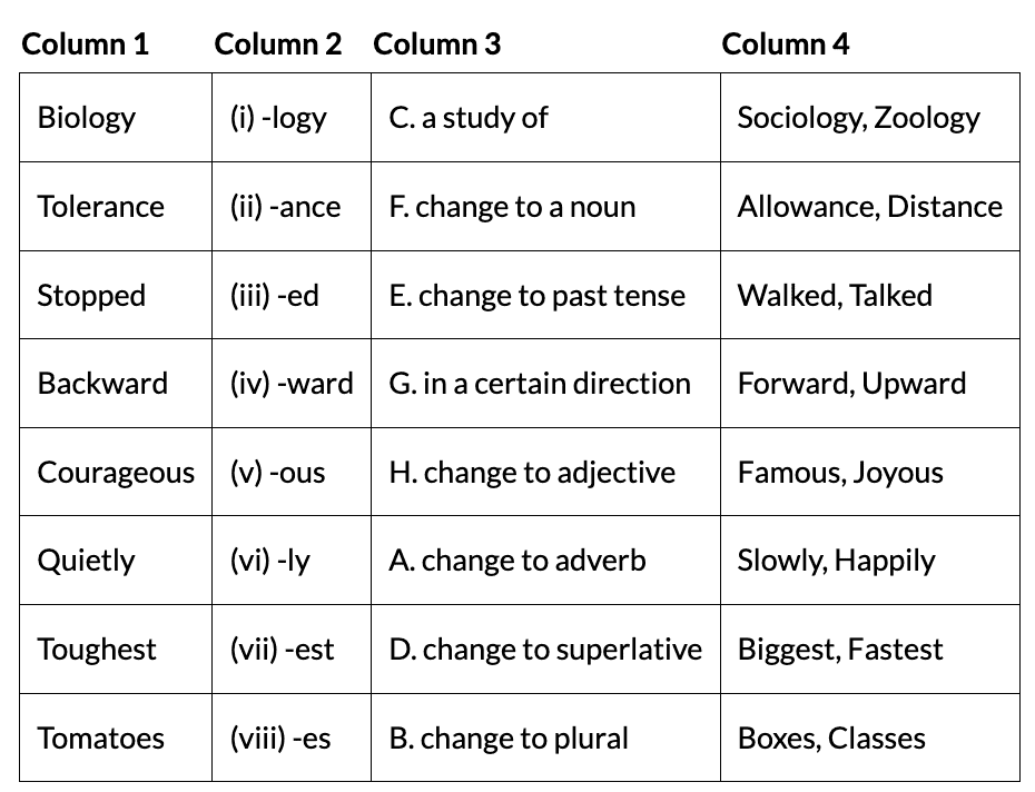 NCERT Solutions for Class 7 English Unit 2 Say the Right Thing