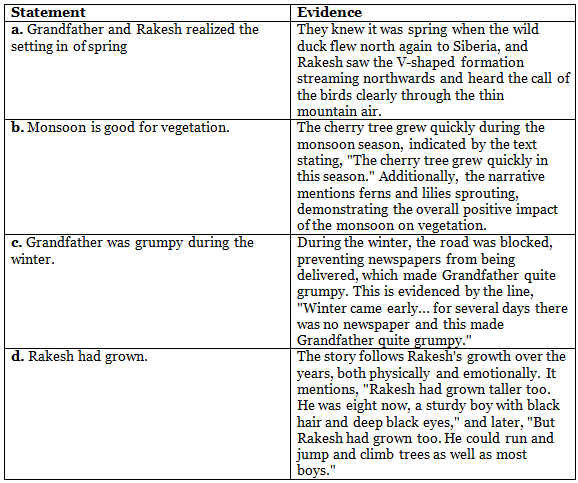 Textbook Solutions: The Cherry Tree | New Pathways Class 6: Book Solutions, Summaries & Worksheets