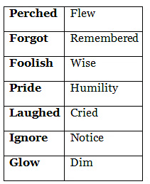 The Raven and The Fox NCERT Solutions | English Class 6 (Honeysuckle)