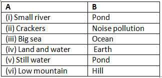 Textbook Solutions: Earth - Our Home | Let`s Look Around & Learn 2: Solutions, Notes & Worksheets - Class 2