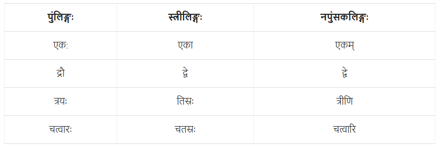 Worksheet: सङ्ख्यागणना ननु सरला | Sanskrit for class 6