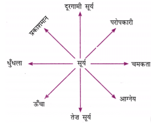 पेड़ की बात NCERT Solutions | Hindi for Class 6