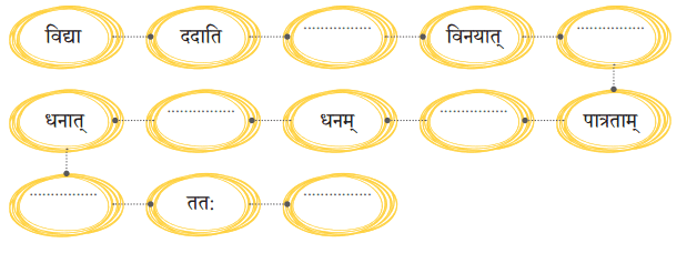 पृथिव्यां त्रीणि रत्नानि NCERT Solutions | Sanskrit for class 6