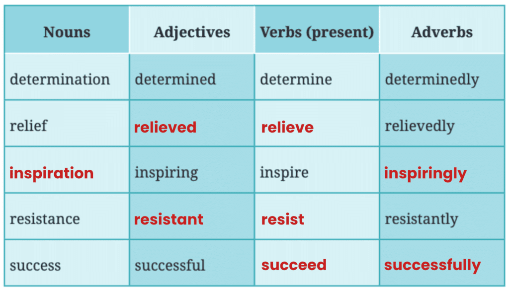 NCERT Solutions for Class 7 English Unit 4 Conquering the Summit