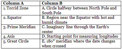 Worksheet: A Globe, Latitudes and Longitudes | Footprints Class 6: Book Solutions, Notes & Worksheets