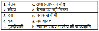 Worksheet Solutions: चेतक की वीरता | Worksheets with Solutions for Class 6