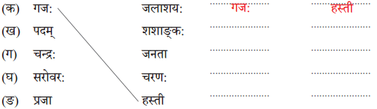 बुद्धि: सर्वार्थसाधिका NCERT Solutions | Sanskrit for class 6