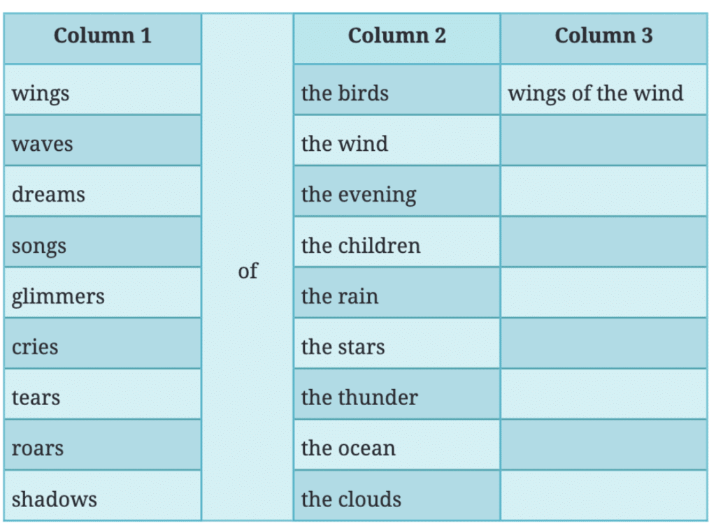 NCERT Solutions for Class 7 English Unit 3 Paper Boats