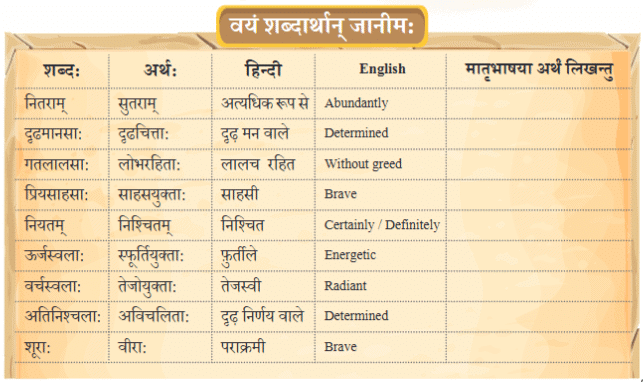 शूरा: वयं धीरा: वयम् Chapter Notes | Sanskrit for class 6
