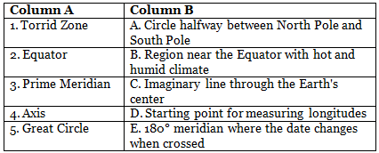 Worksheet Solutions: A Globe, Latitudes and Longitudes | Footprints Class 6: Book Solutions, Notes & Worksheets