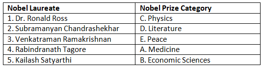 Worksheet Solutions: Nobel Laureates from India | Be an Explorer 5: Book Solutions, Notes & Worksheets - Class 5