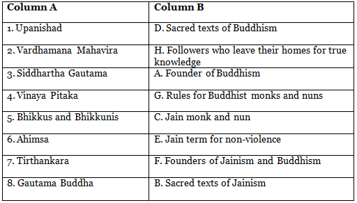 Worksheet Solutions: New Ideas and Religions | Footprints Class 6: Book Solutions, Notes & Worksheets