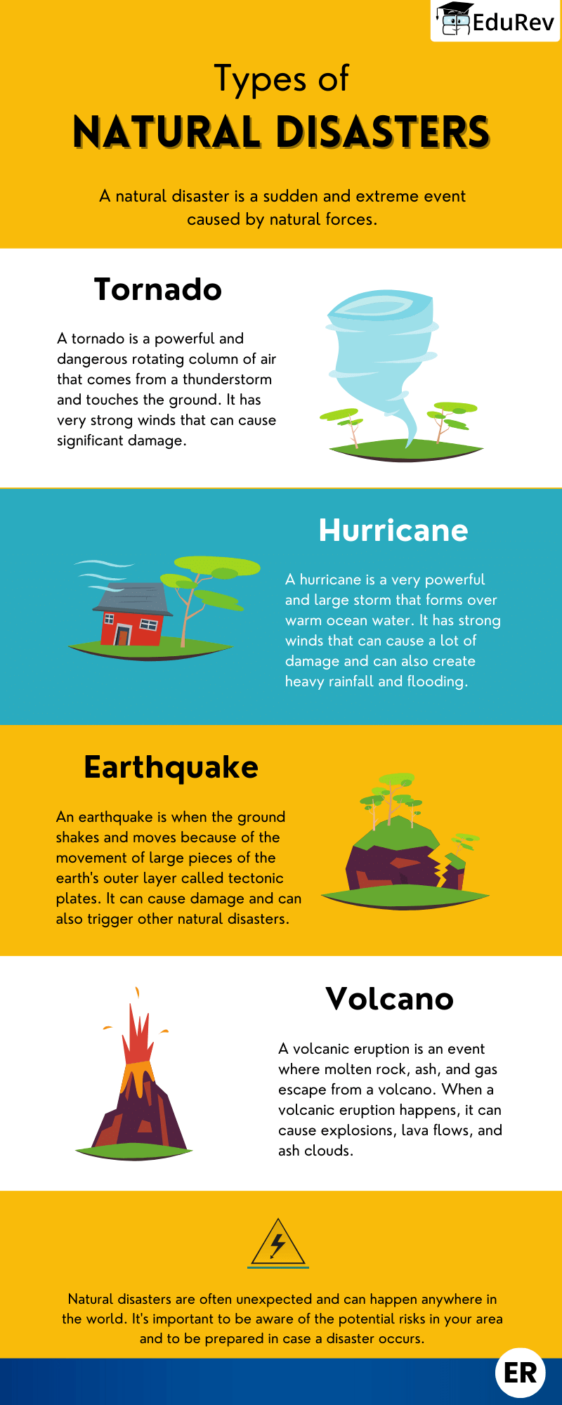 Infographics: Different Natural Disasters | Social Studies for Class 5