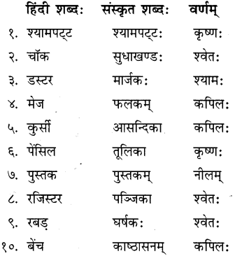 सः एव महान् चित्रकार: NCERT Solutions | Sanskrit for class 6