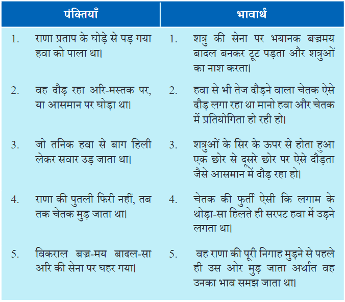चेतक की वीरता NCERT Solutions | Hindi for Class 6