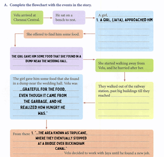 Textbook Solution: Children at Work | Class 6 English Alive