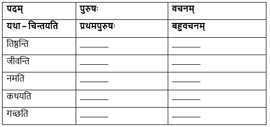 बुद्धि: सर्वार्थसाधिका NCERT Solutions | Sanskrit for class 6