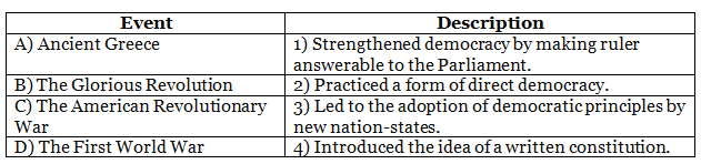Worksheet Solutions: Understanding Democracy | Footprints Class 7: Book Solutions, Notes & Worksheets