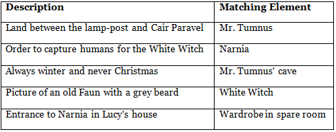 What Lucy Found There Class 7 Worksheet English Oxford