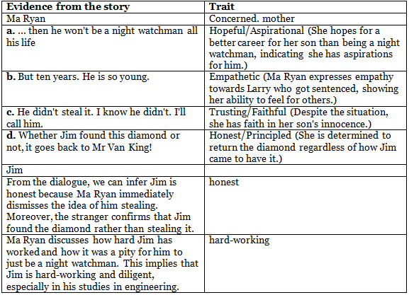 Textbook Solutions: Guilty | Class 7 English Oxford
