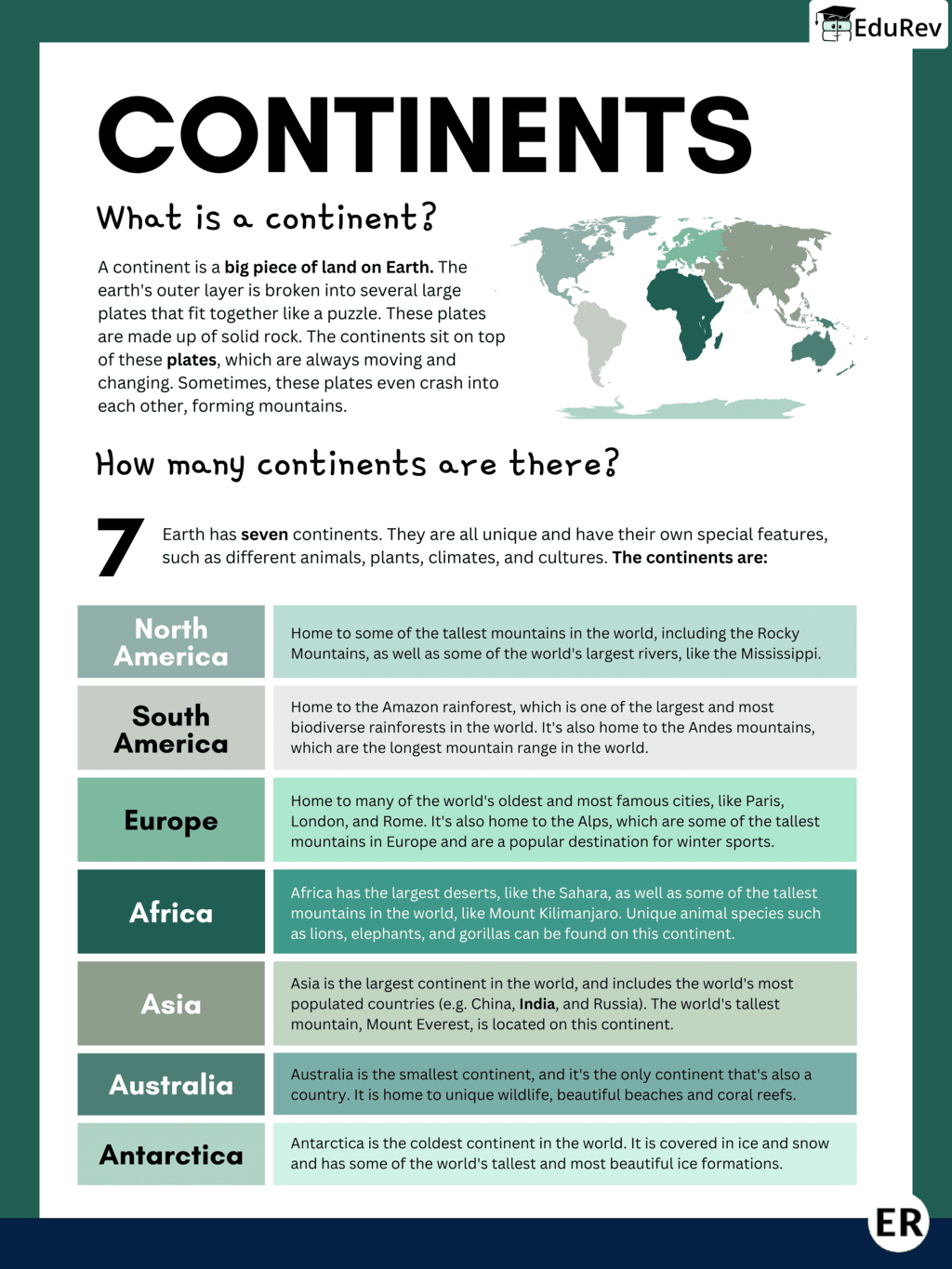Infographics: Continents | Social Studies for Class 5
