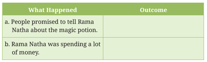 A Bottle of Dew NCERT Solutions | English Class 6 (Honeysuckle)