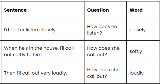 Rama to the Rescue NCERT Solutions | English Class 6 (Honeysuckle)