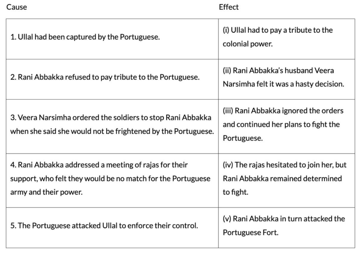 NCERT Solutions for Class 7 English Unit 5 Rani Abbakka