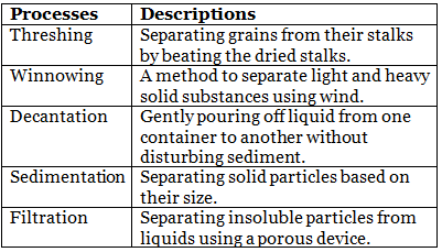 Q3: Match the Column (In a Table)