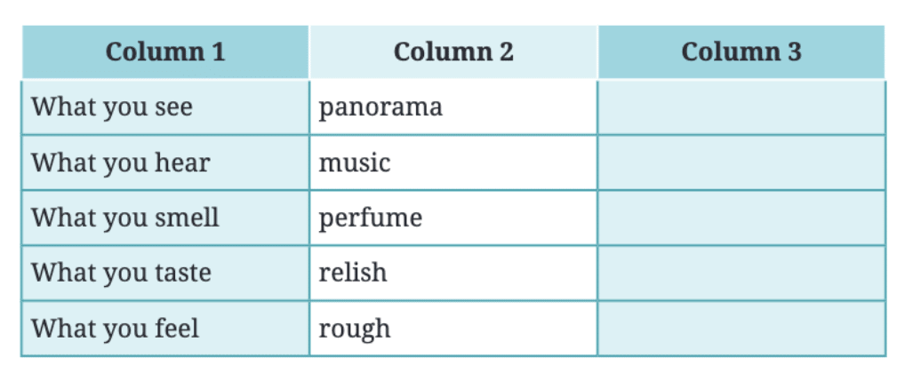 NCERT Solutions for Class 7 English Unit 1 Three Days to See