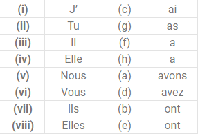 NCERT Solutions for Class 5 French - Dans La Classe