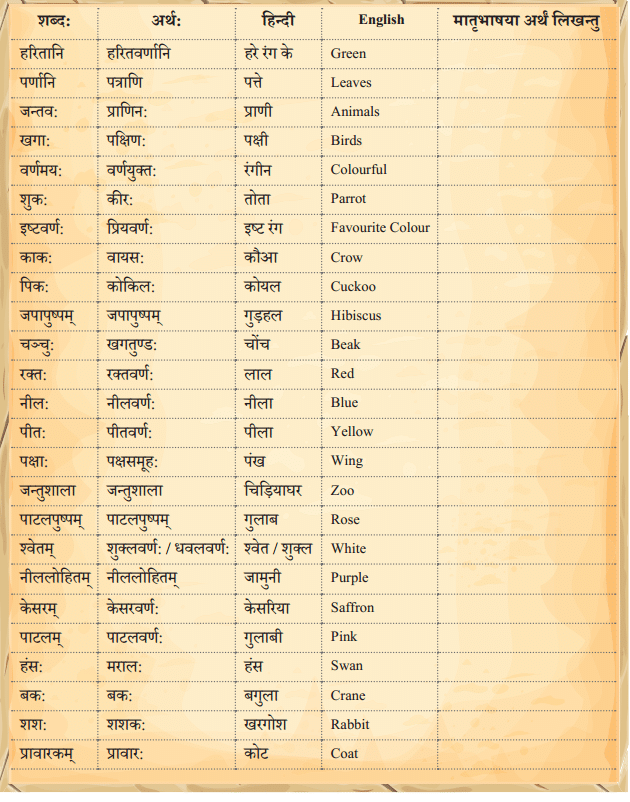 सः एव महान् चित्रकार: Chapter Notes | Sanskrit for class 6
