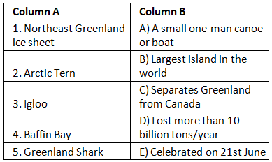 Worksheet Solutions: Greenland (A Land in the Tundra Region) | Be an Explorer 5: Book Solutions, Notes & Worksheets - Class 5