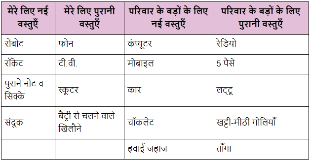 परीक्षा NCERT Solutions | Hindi for Class 6