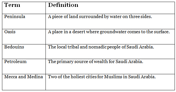 The Land of Sand: Saudi Arabia - 2 Class 5 Worksheet SST