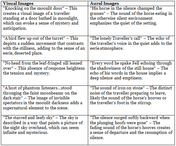 Textbook Solutions: The Listeners | Class 7 English Oxford
