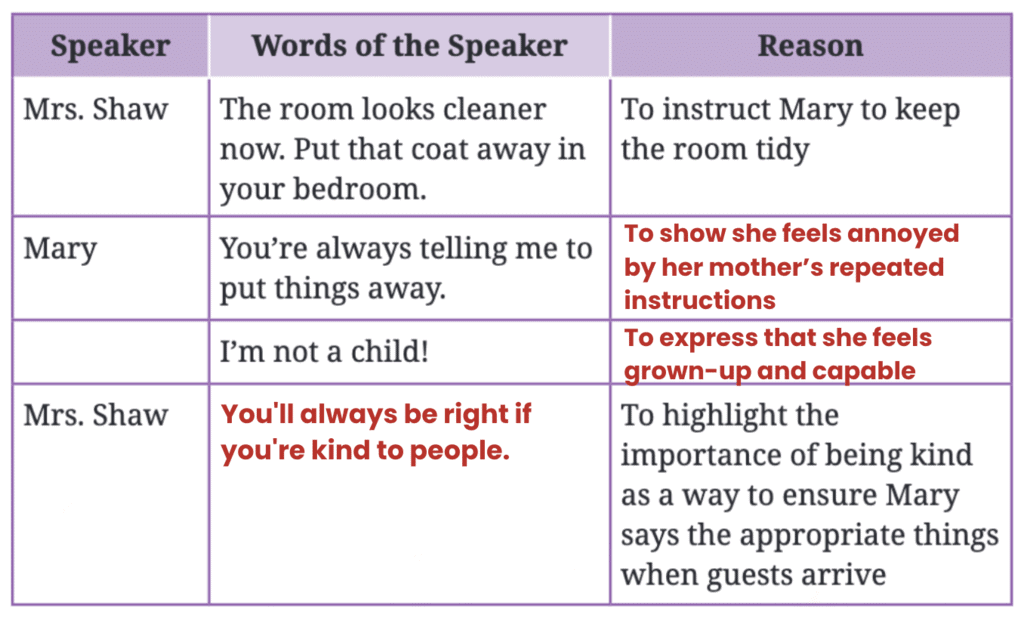 NCERT Solutions for Class 7 English Unit 2 Say the Right Thing