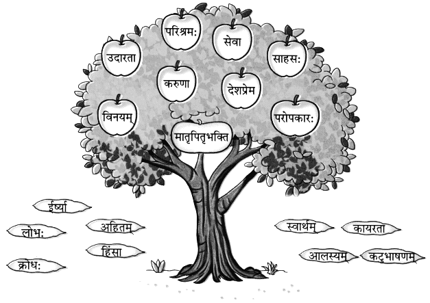 Worksheet: पृथिव्यां त्रीणि रत्नानि | Sanskrit for class 6