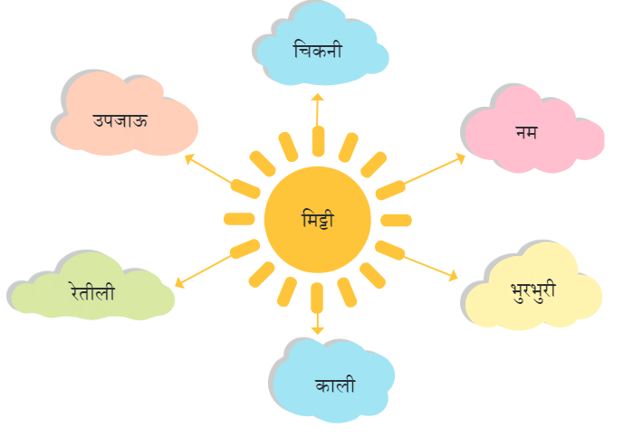 पेड़ की बात NCERT Solutions | Hindi for Class 6