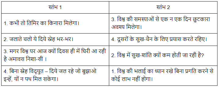 जलाते चलो NCERT Solutions | Hindi for Class 6